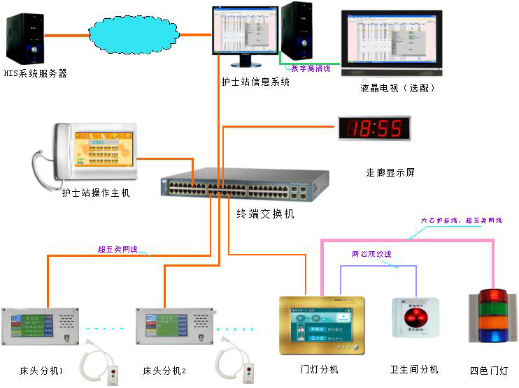 IP绤ϵͳ