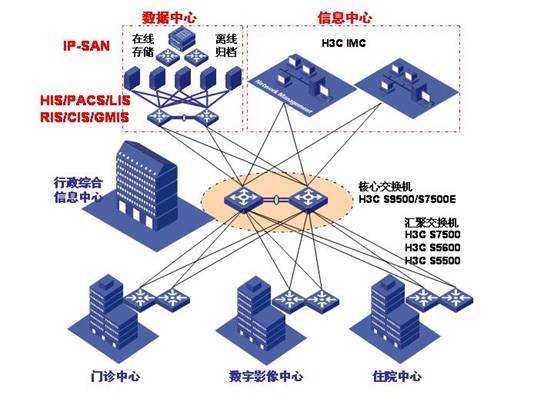 美国医院信息化发展走过的12道“坑” 美国医院信息化发展走过的12道“坑”